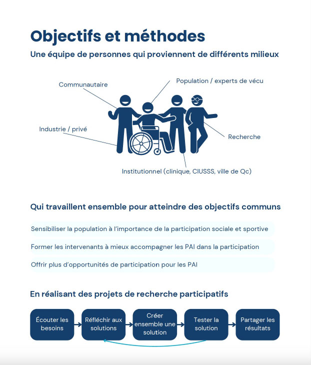objectifs-methodes